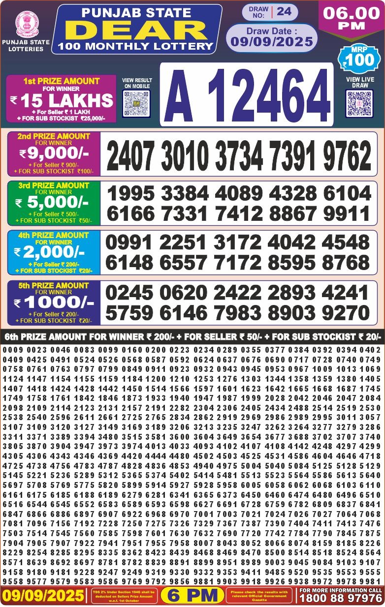 Today Lottery Sambad