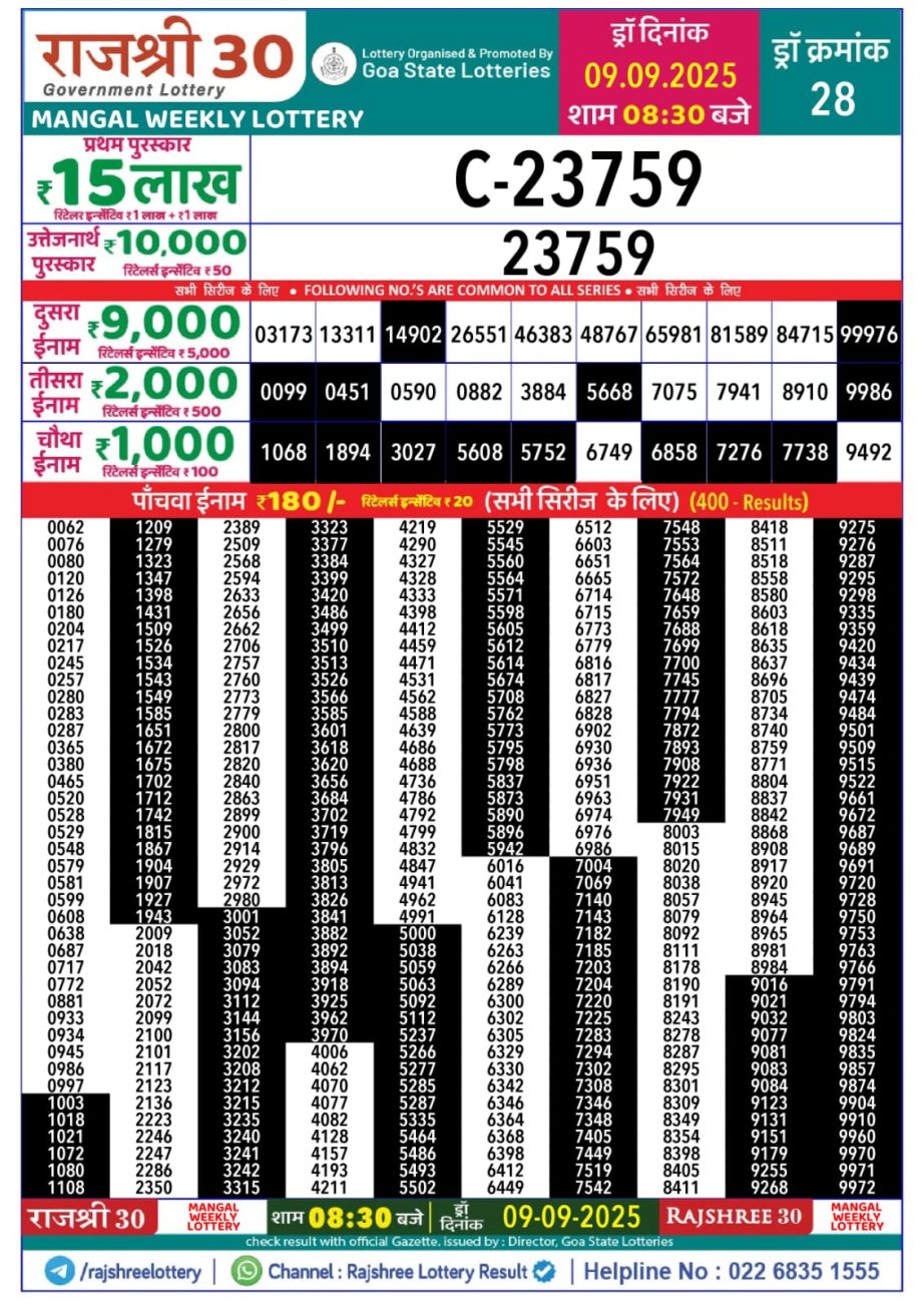 Today Lottery Sambad