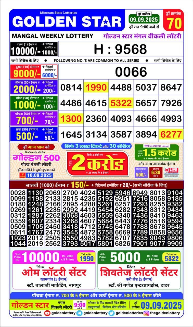 Today Lottery Sambad