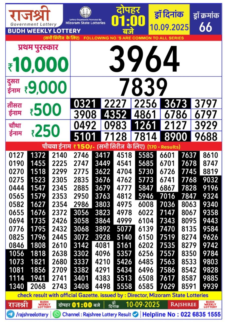 Today Lottery Sambad