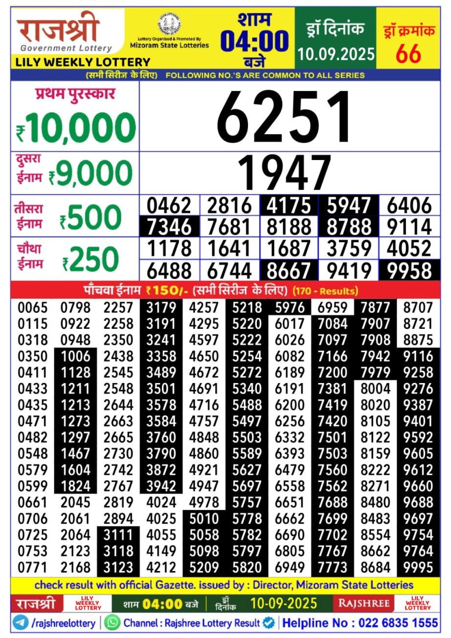 Today Lottery Sambad