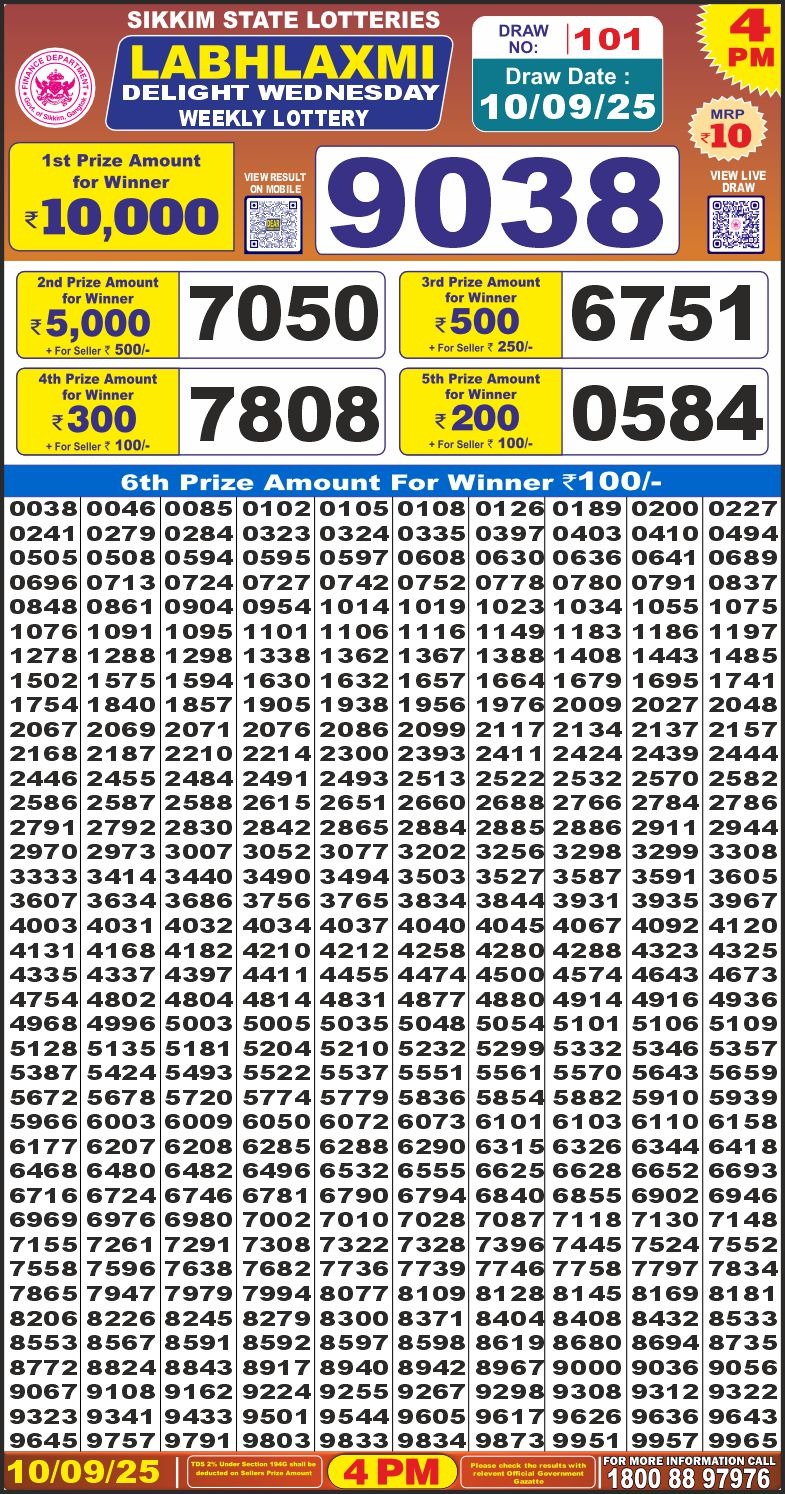 Today Lottery Sambad