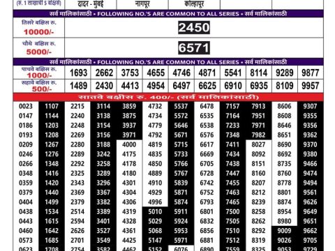 Today Lottery Sambad