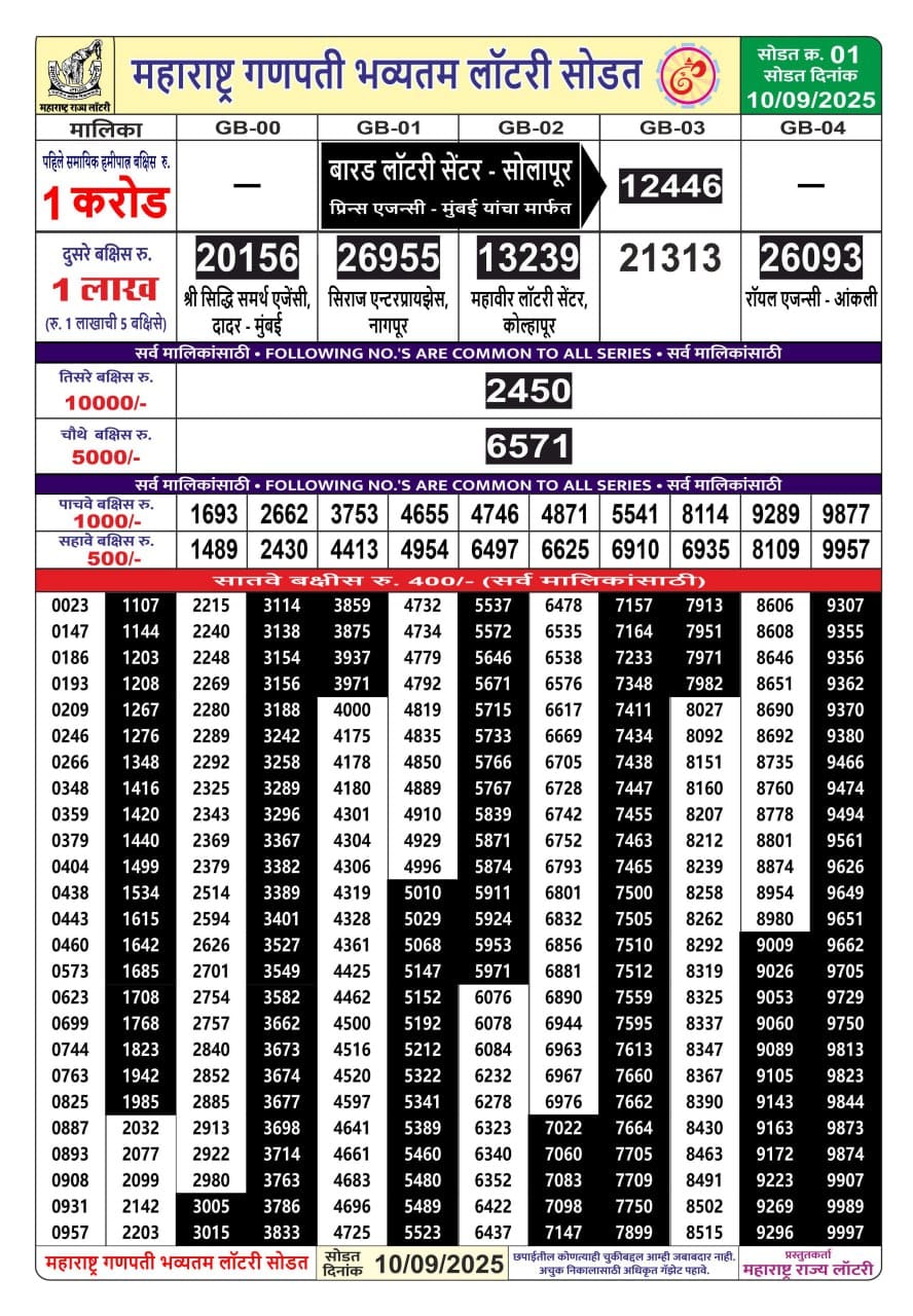 Today Lottery Sambad