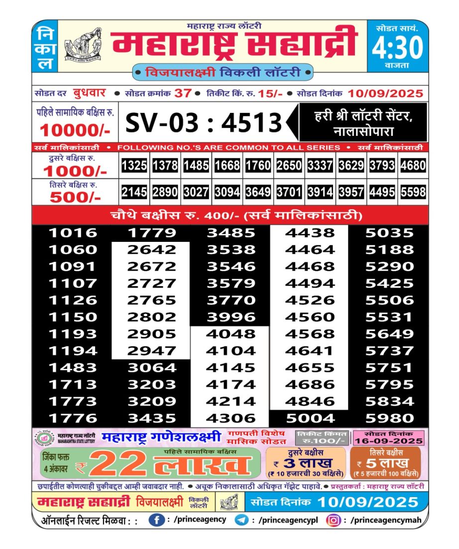 Today Lottery Sambad