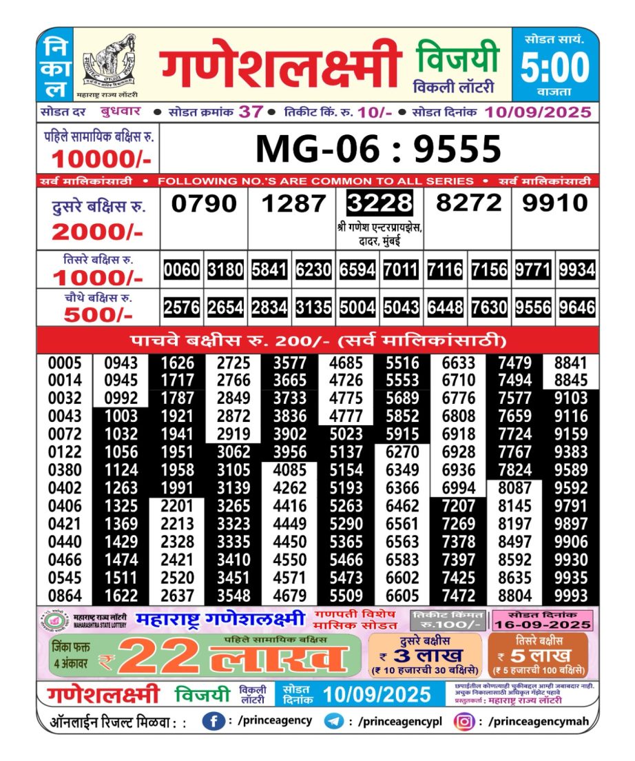 Today Lottery Sambad