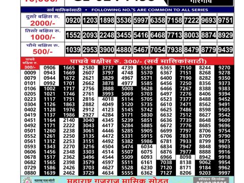 Today Lottery Sambad