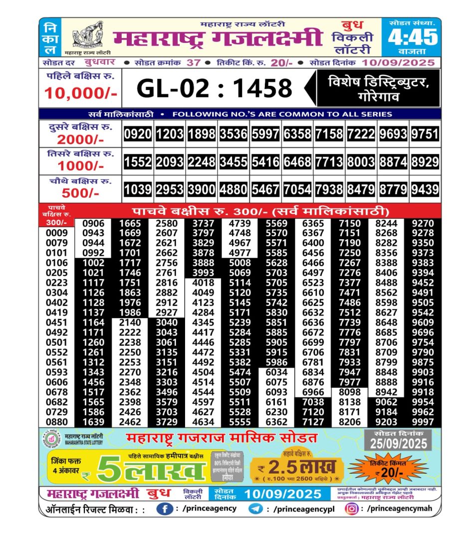 Today Lottery Sambad