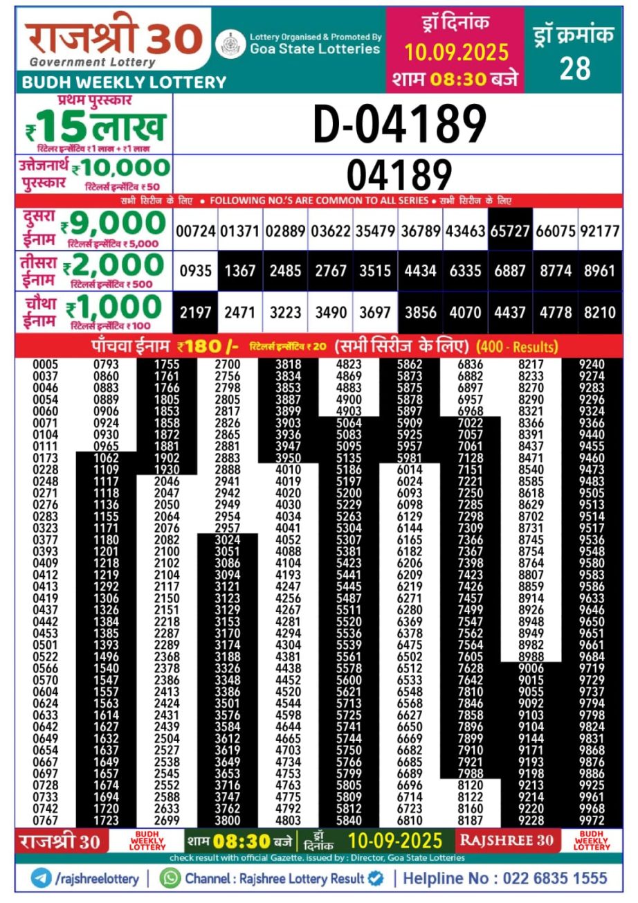 Today Lottery Sambad