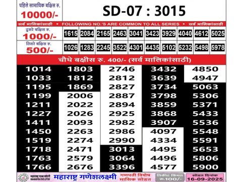 Today Lottery Sambad