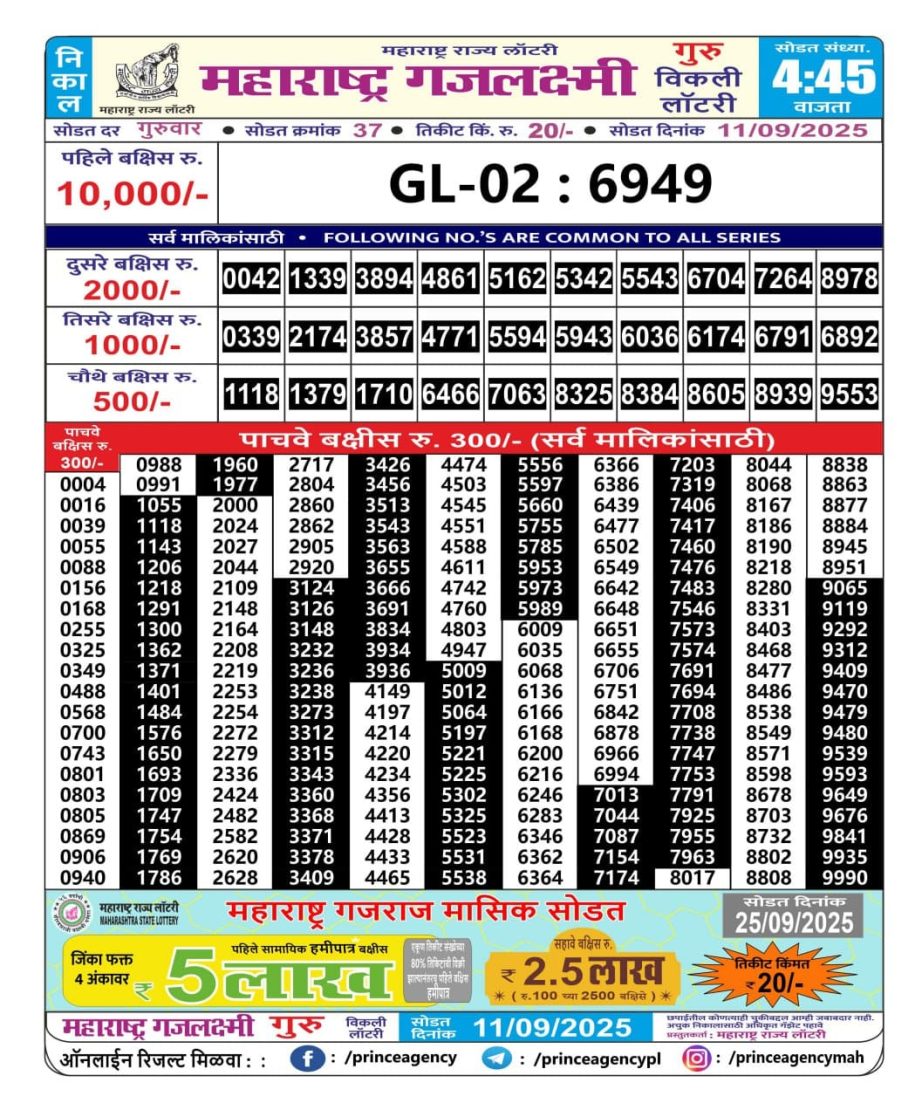 Today Lottery Sambad