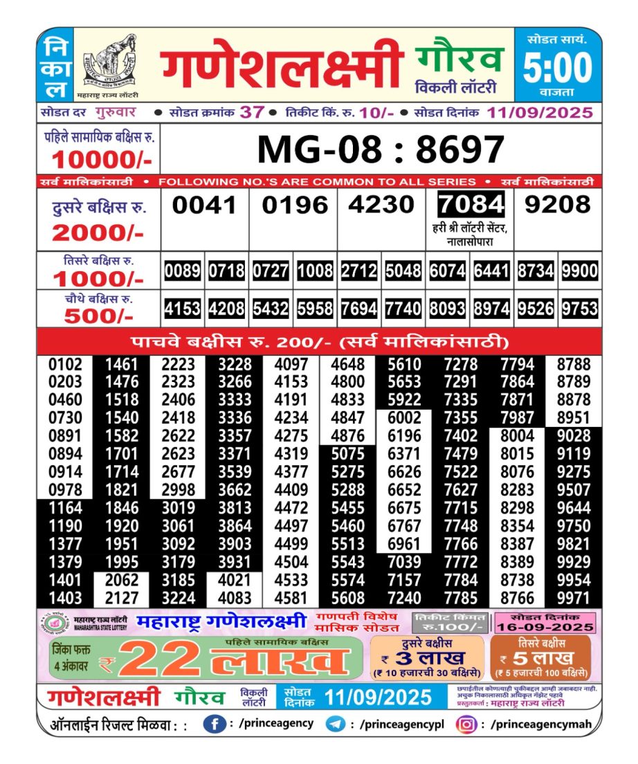 Today Lottery Sambad