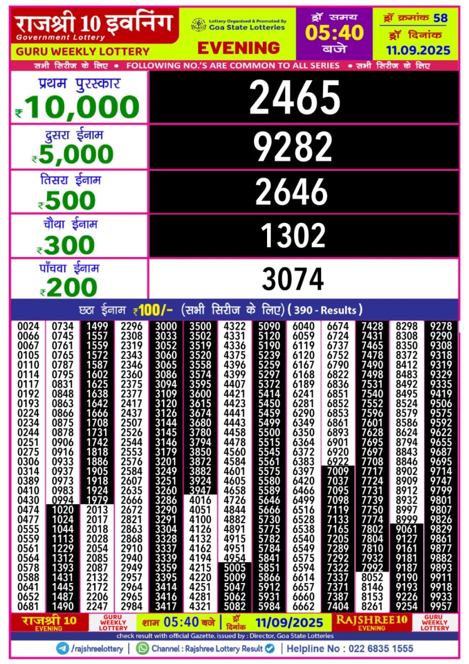 Today Lottery Sambad