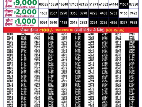 Today Lottery Sambad