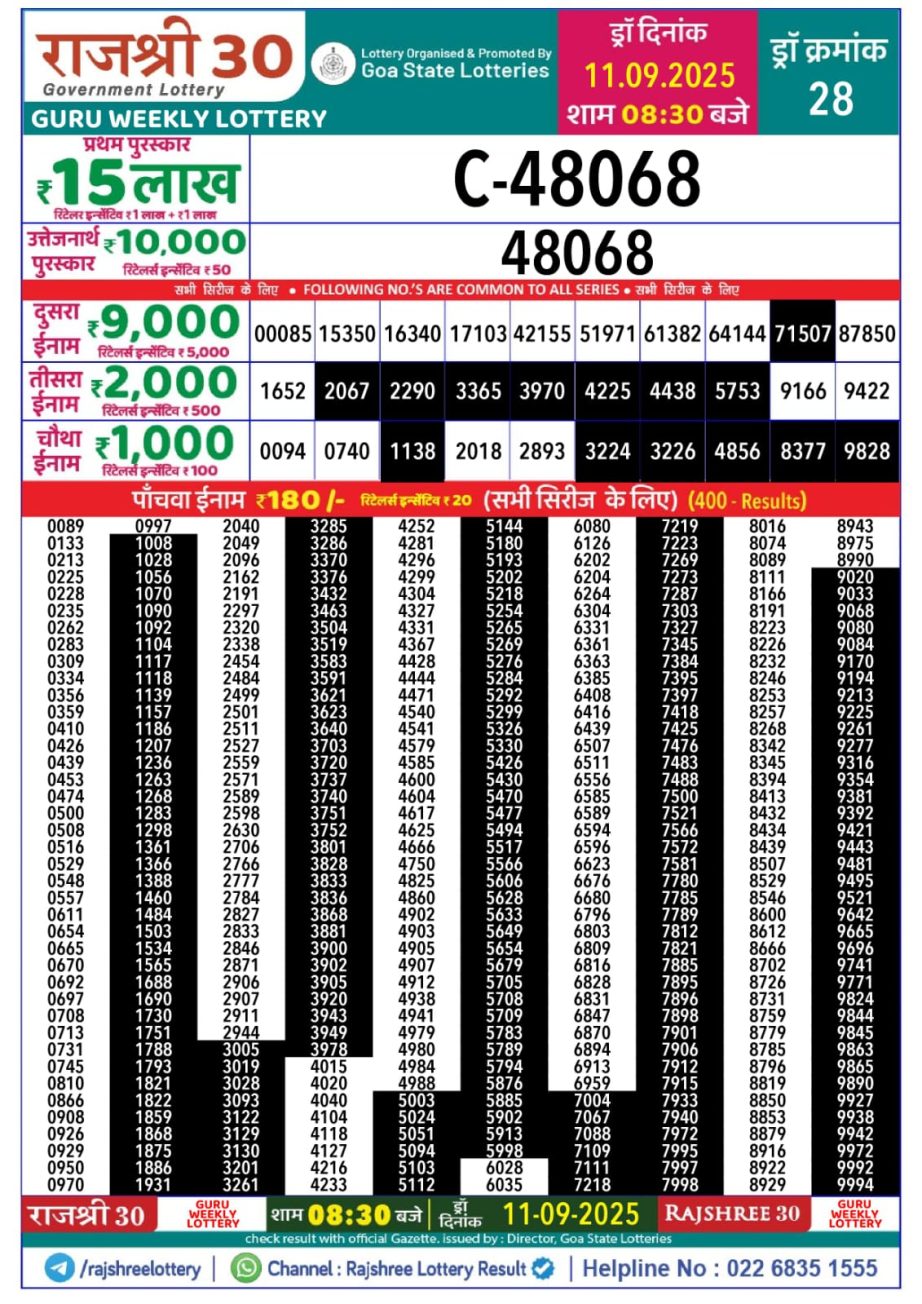 Today Lottery Sambad