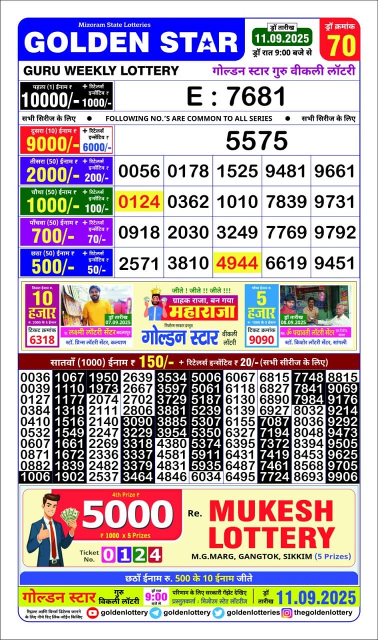 Today Lottery Sambad