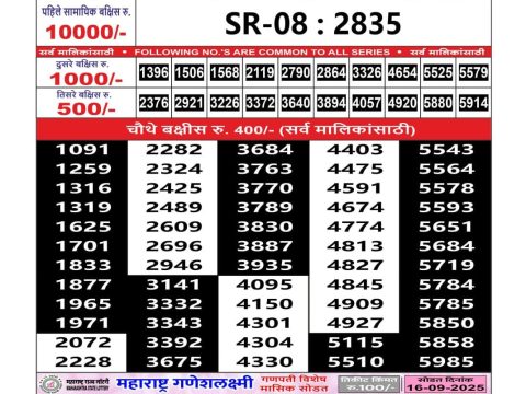 Today Lottery Sambad
