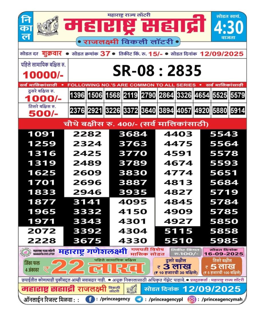 Today Lottery Sambad