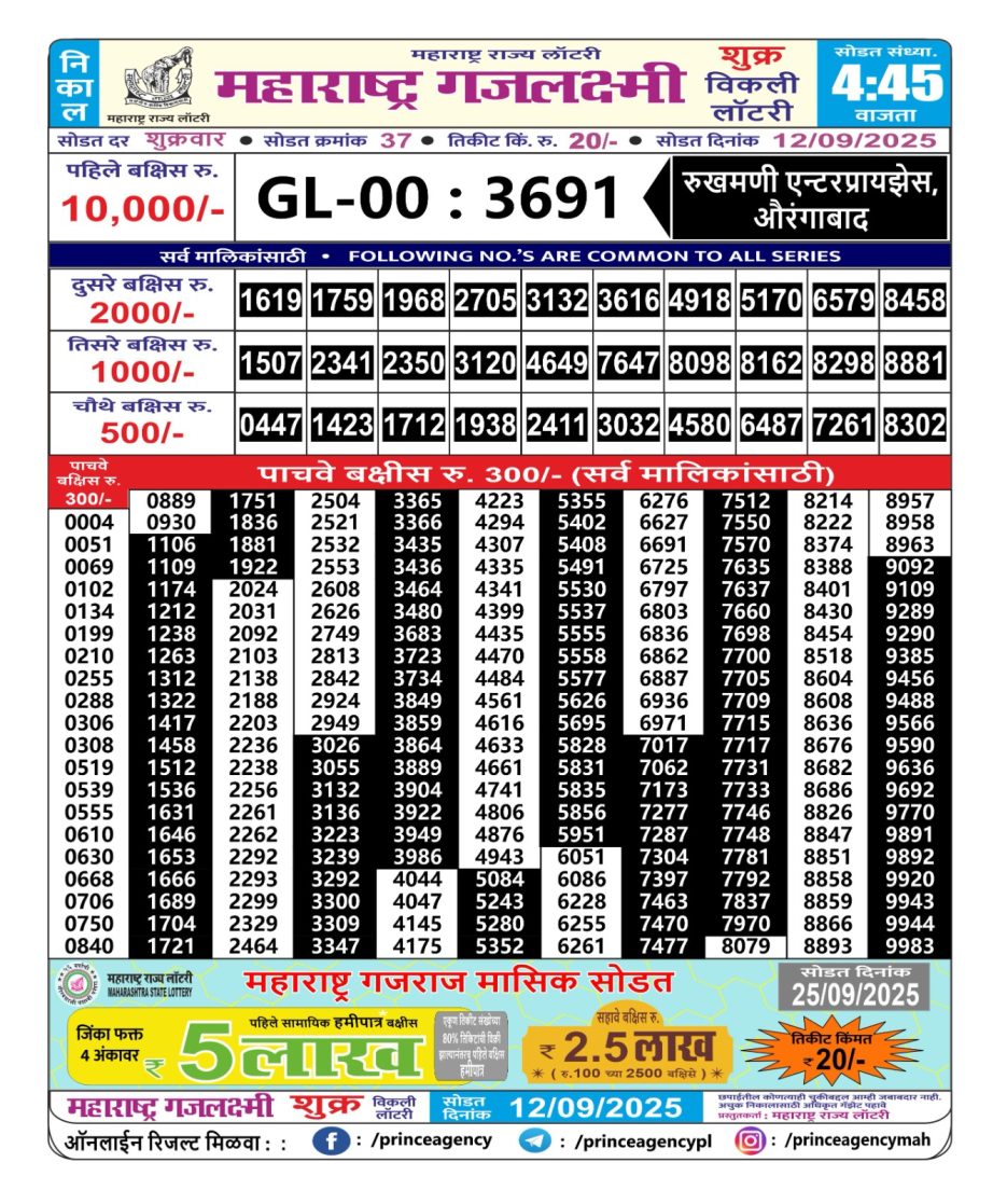 Today Lottery Sambad