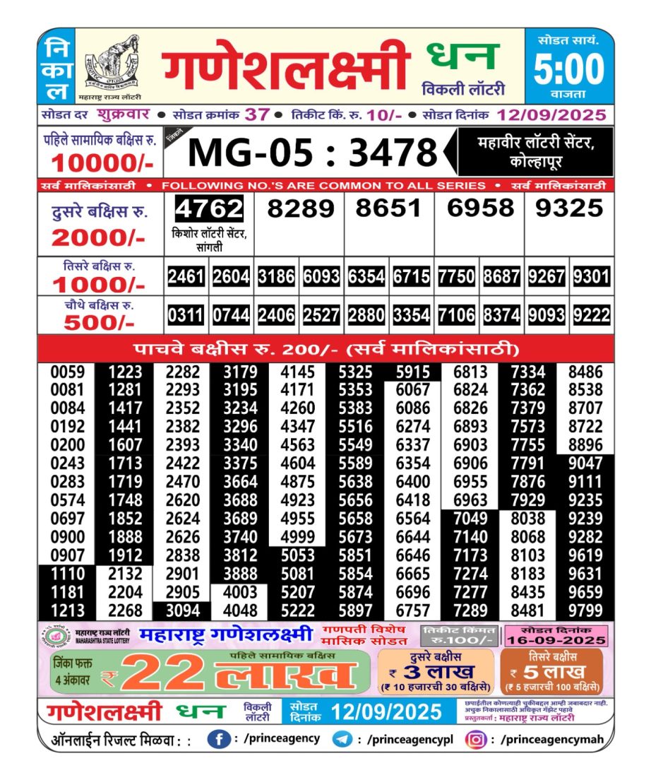 Today Lottery Sambad