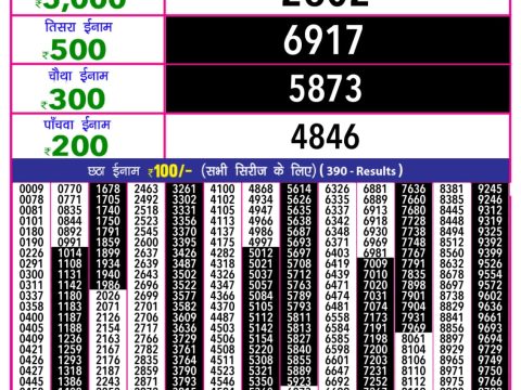 Today Lottery Sambad