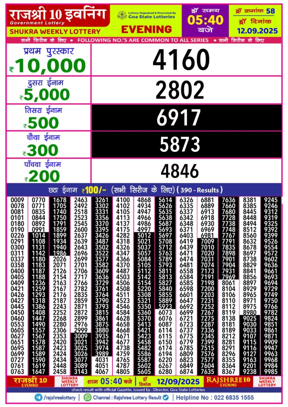Today Lottery Sambad