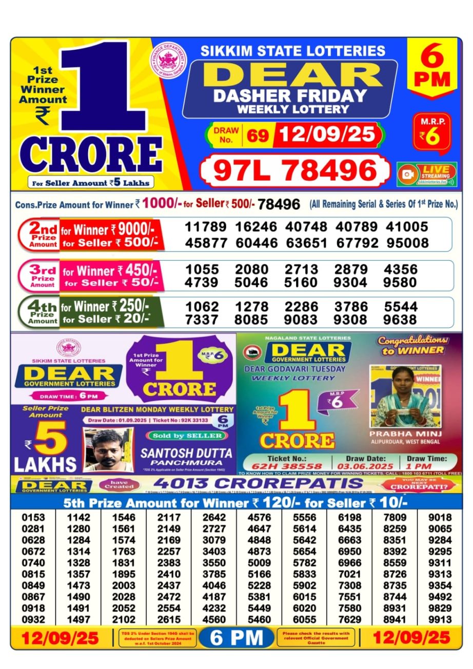 Today Lottery Sambad