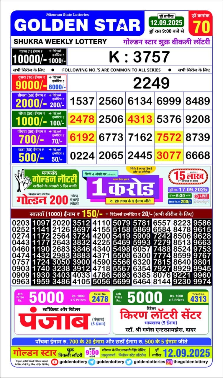 Today Lottery Sambad