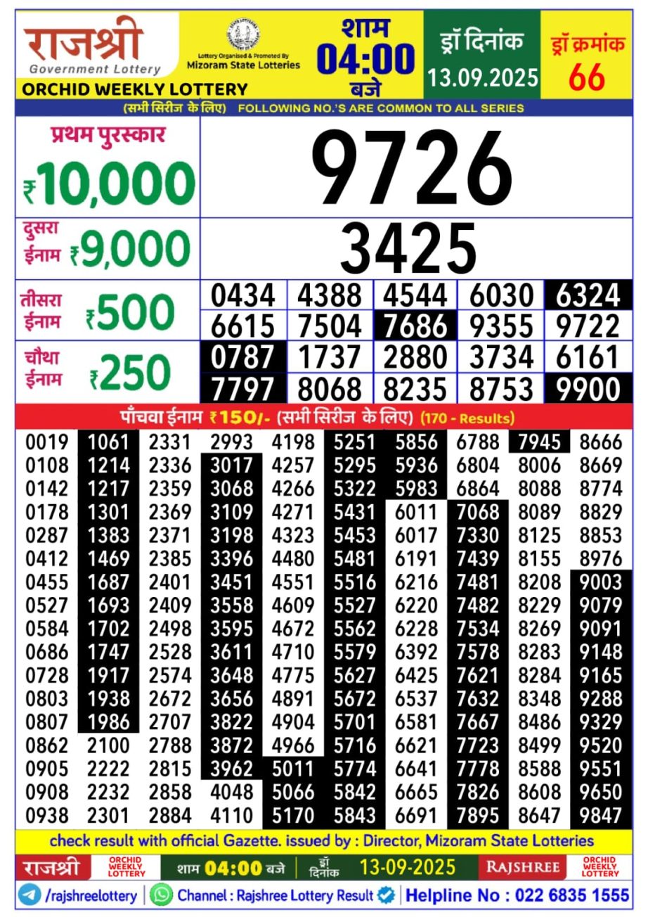 Today Lottery Sambad