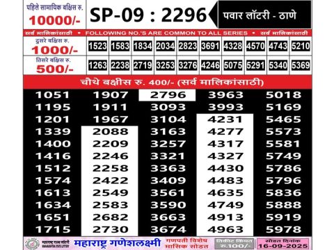 Today Lottery Sambad