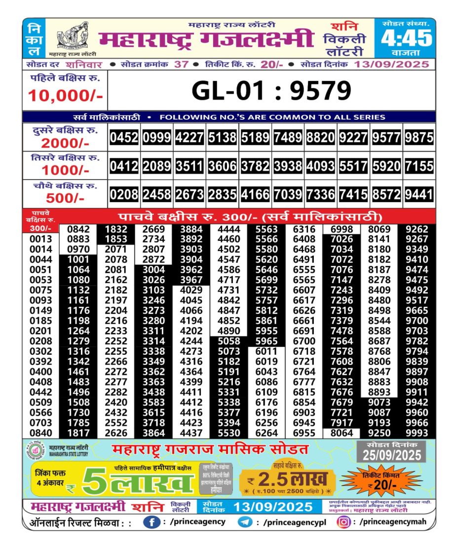 Today Lottery Sambad