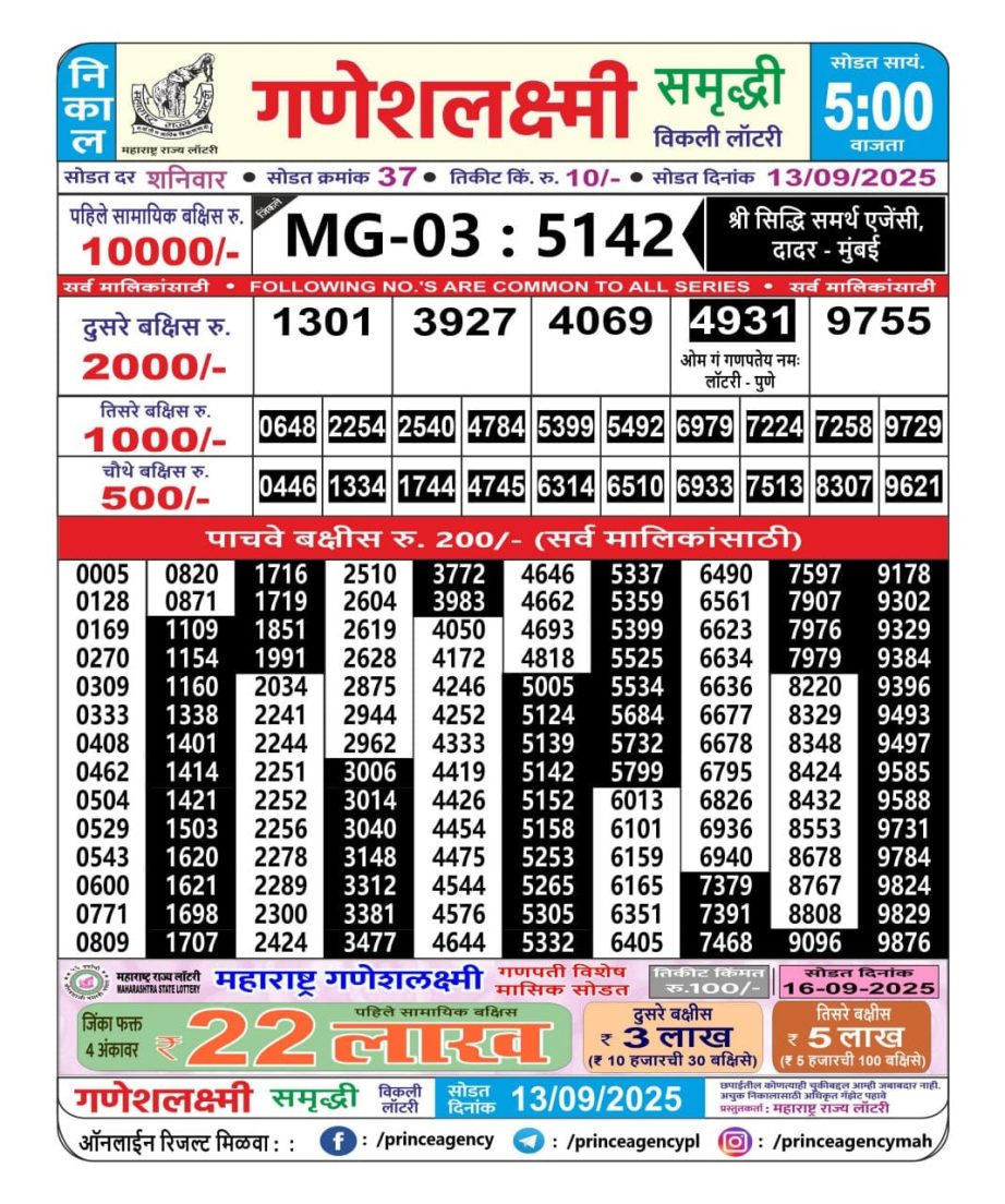 Today Lottery Sambad