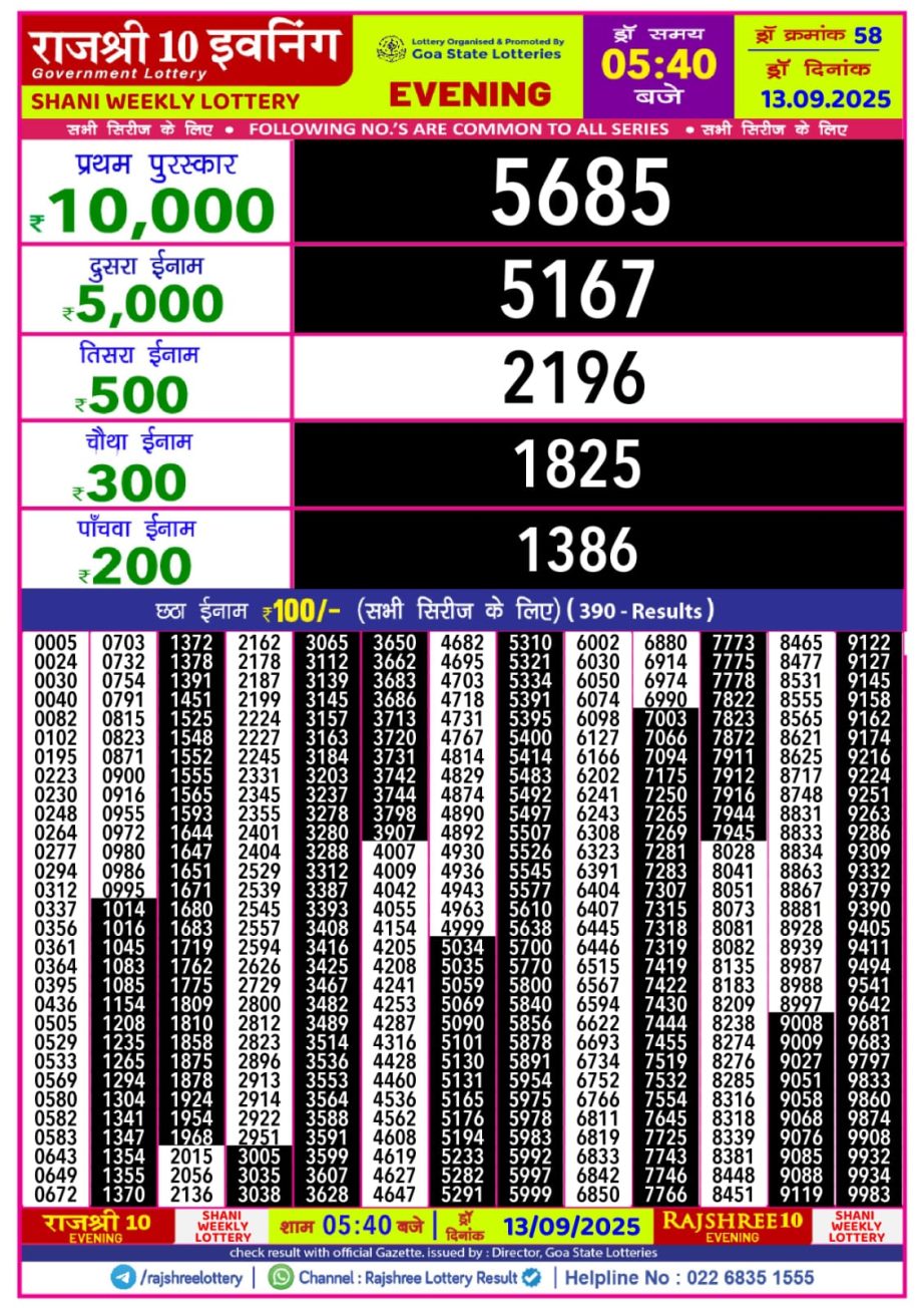 Today Lottery Sambad