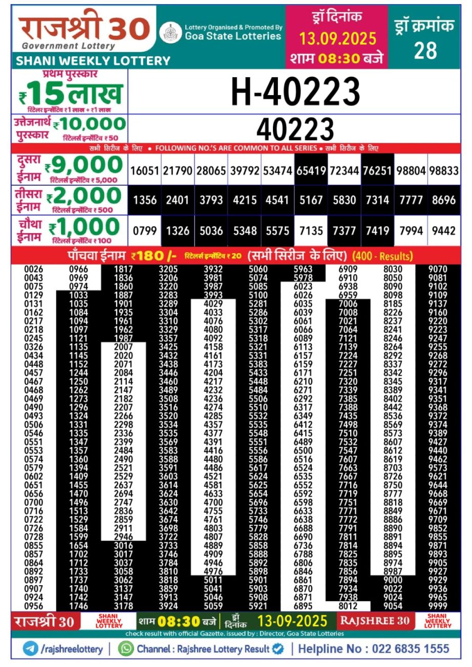 Today Lottery Sambad