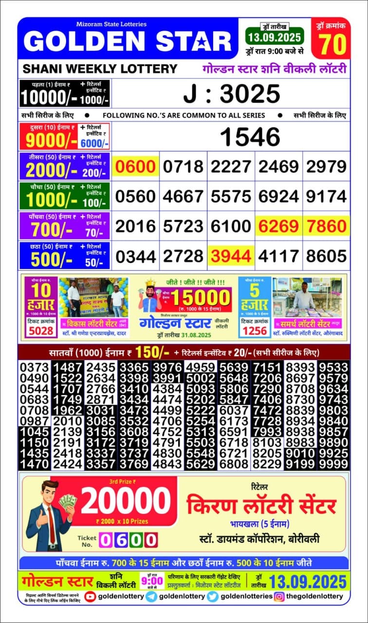 Today Lottery Sambad