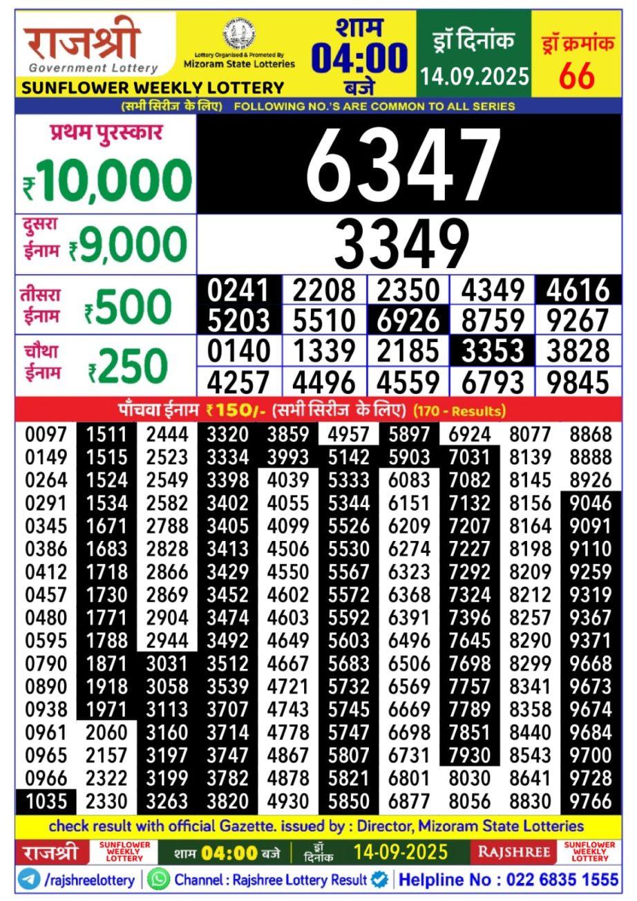 Today Lottery Sambad