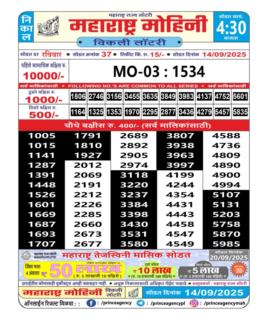 Today Lottery Sambad
