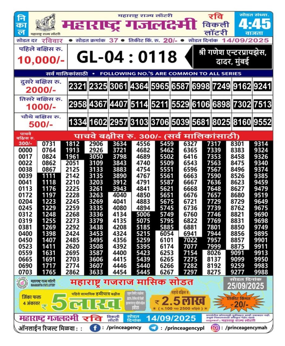 Today Lottery Sambad