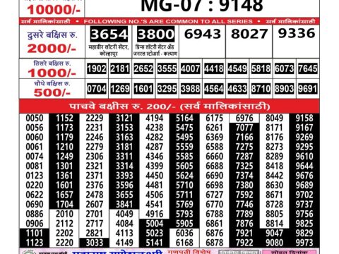 Today Lottery Sambad
