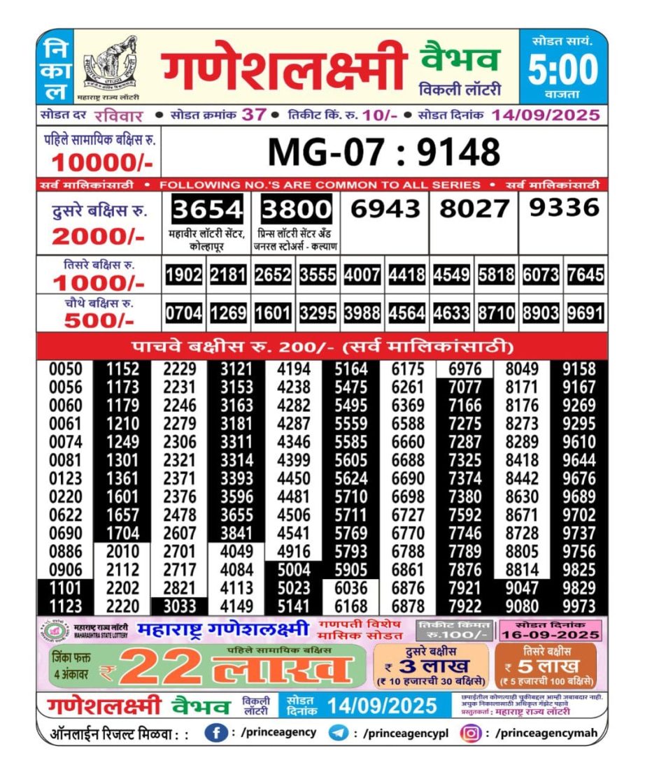 Today Lottery Sambad