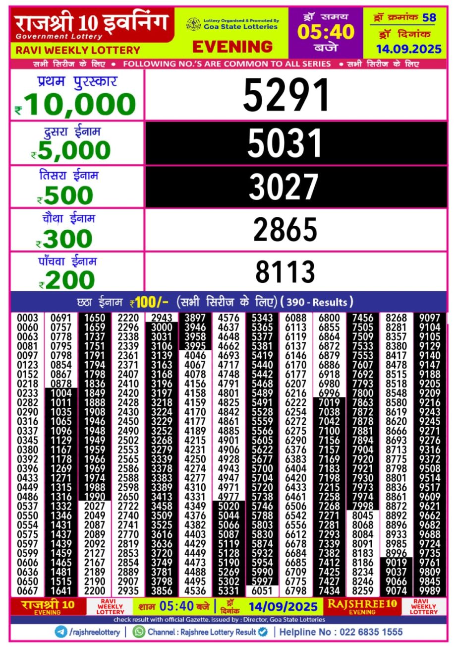 Today Lottery Sambad