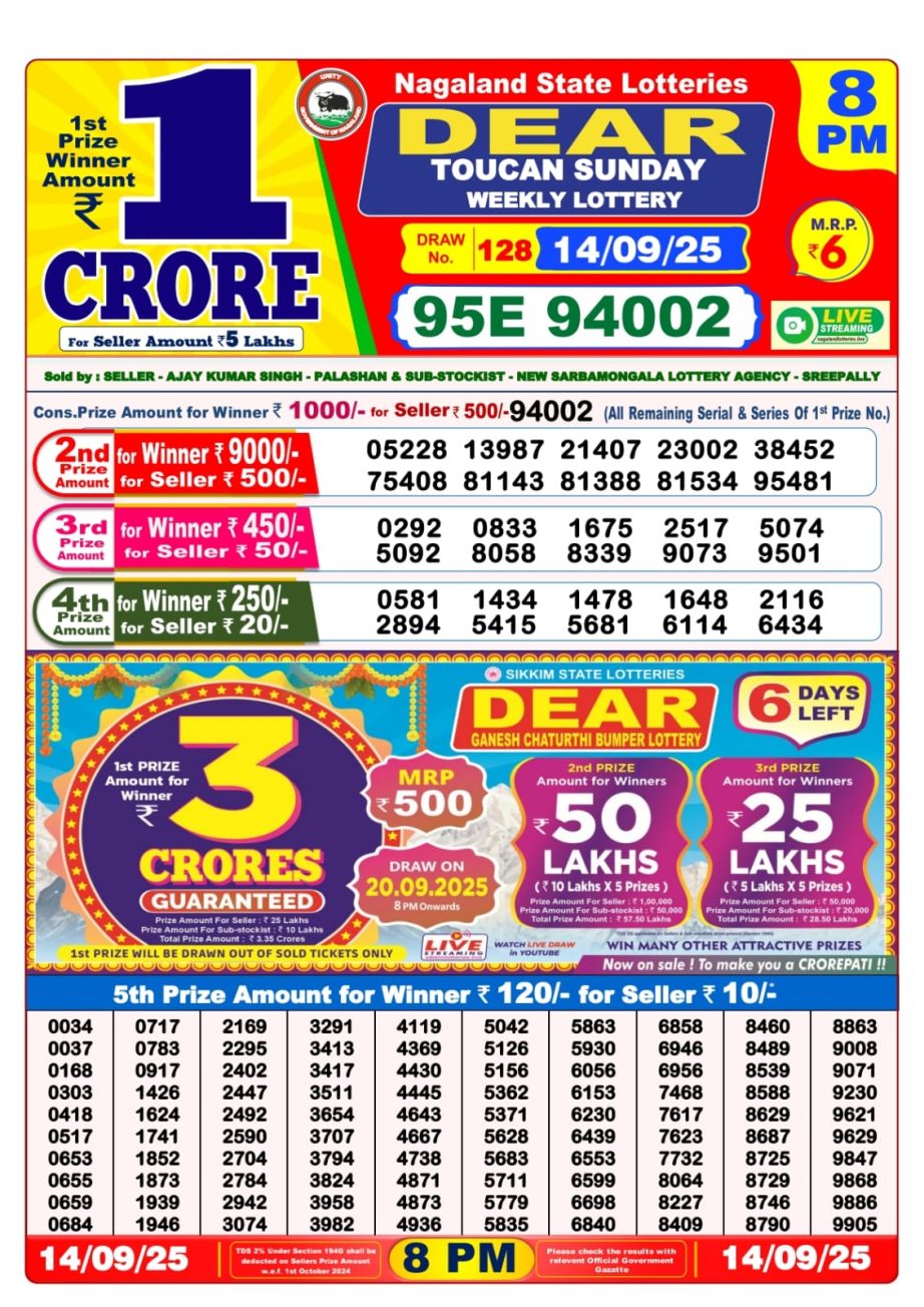 Today Lottery Sambad
