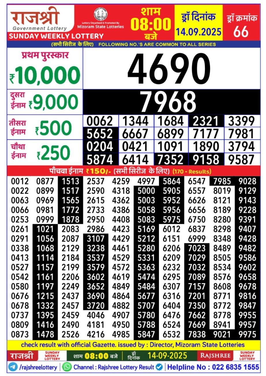 Today Lottery Sambad