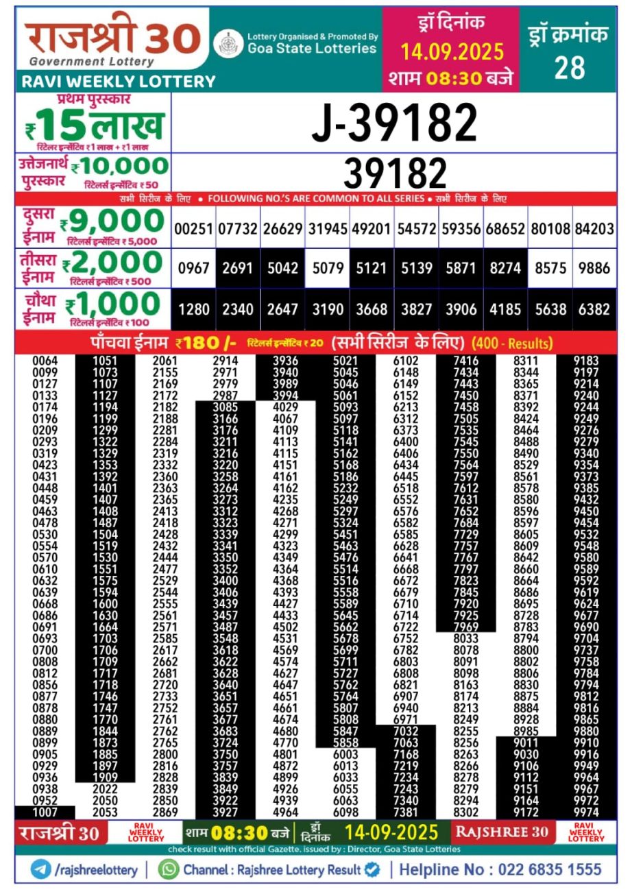Today Lottery Sambad