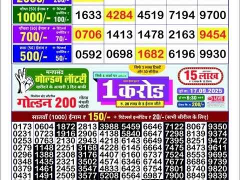 Today Lottery Sambad
