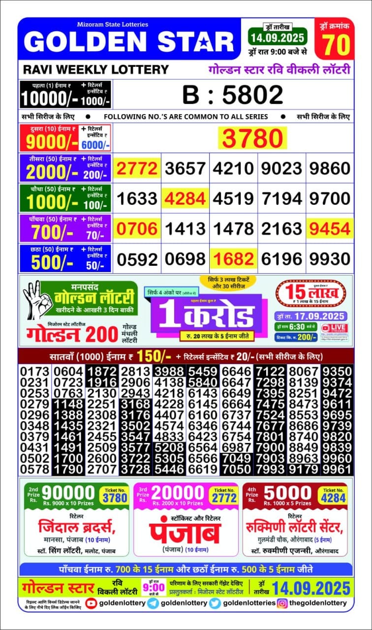 Today Lottery Sambad
