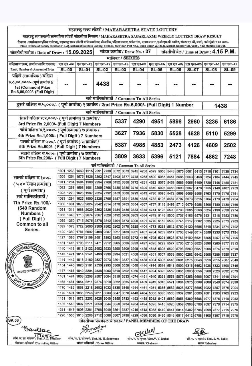 Today Lottery Sambad