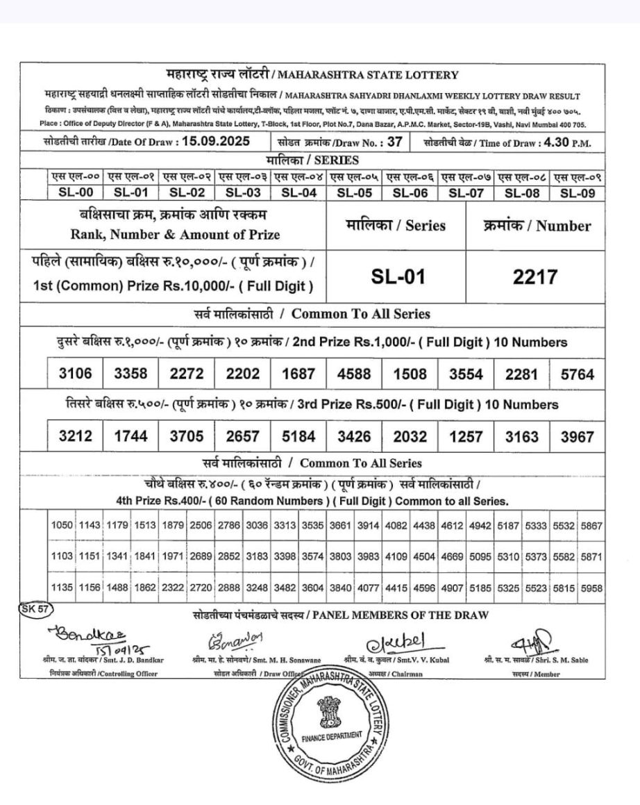 Today Lottery Sambad