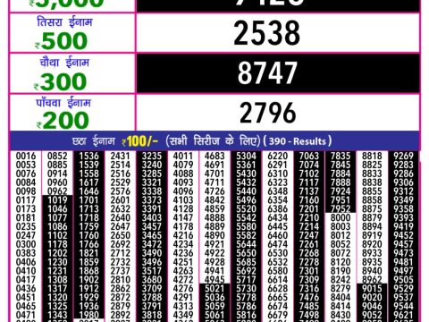 Today Lottery Sambad