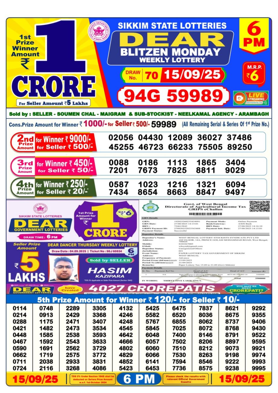 Today Lottery Sambad